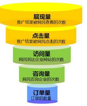 寶典!!短信推廣如何做效果更好？